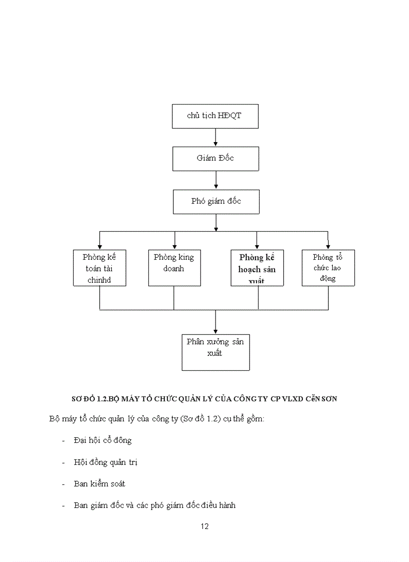image for page Tổ chức bộ máy kế toán và hệ thống kế toán tại công ty cổ phần vlxd côn sơn