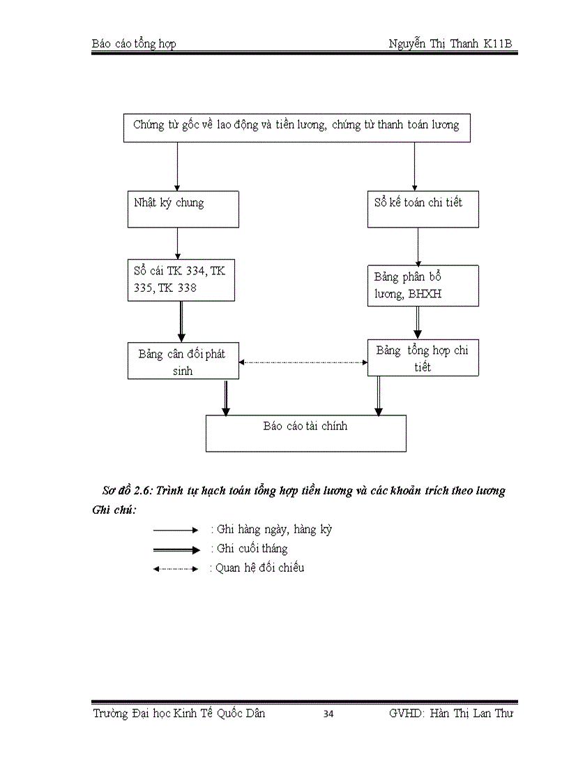 image for page Tổ chức kế toán các phần hành cụ thể tại công ty