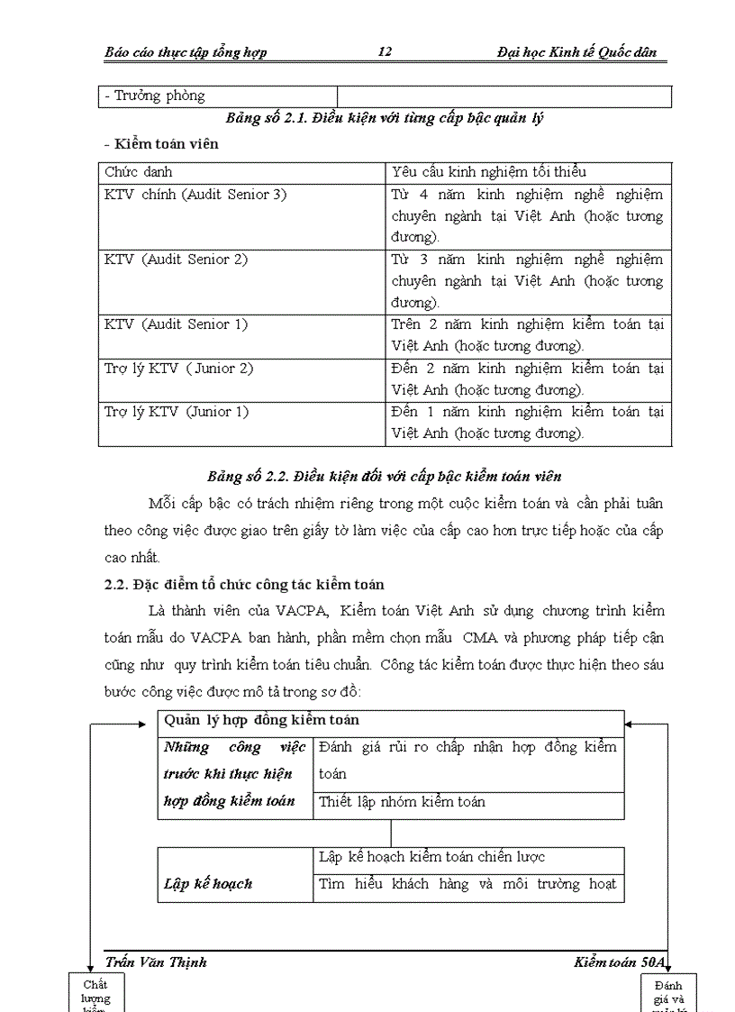 image for page Đặc điểm tổ chức kiểm toán của Công ty TNHH Kiểm toán Việt Anh