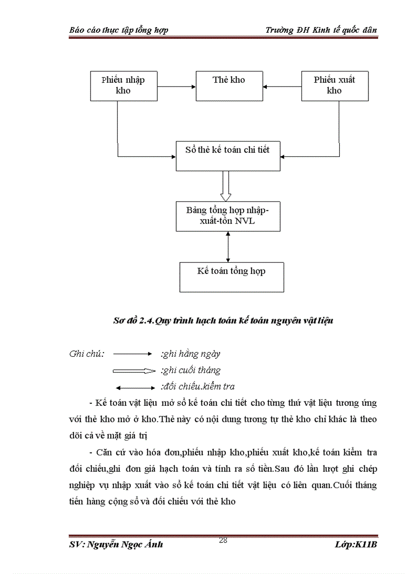 image for page Tổ chức bộ máy kế toán và hệ thống kế toán tại công ty tnhh sản xuất và thương mại minh thành