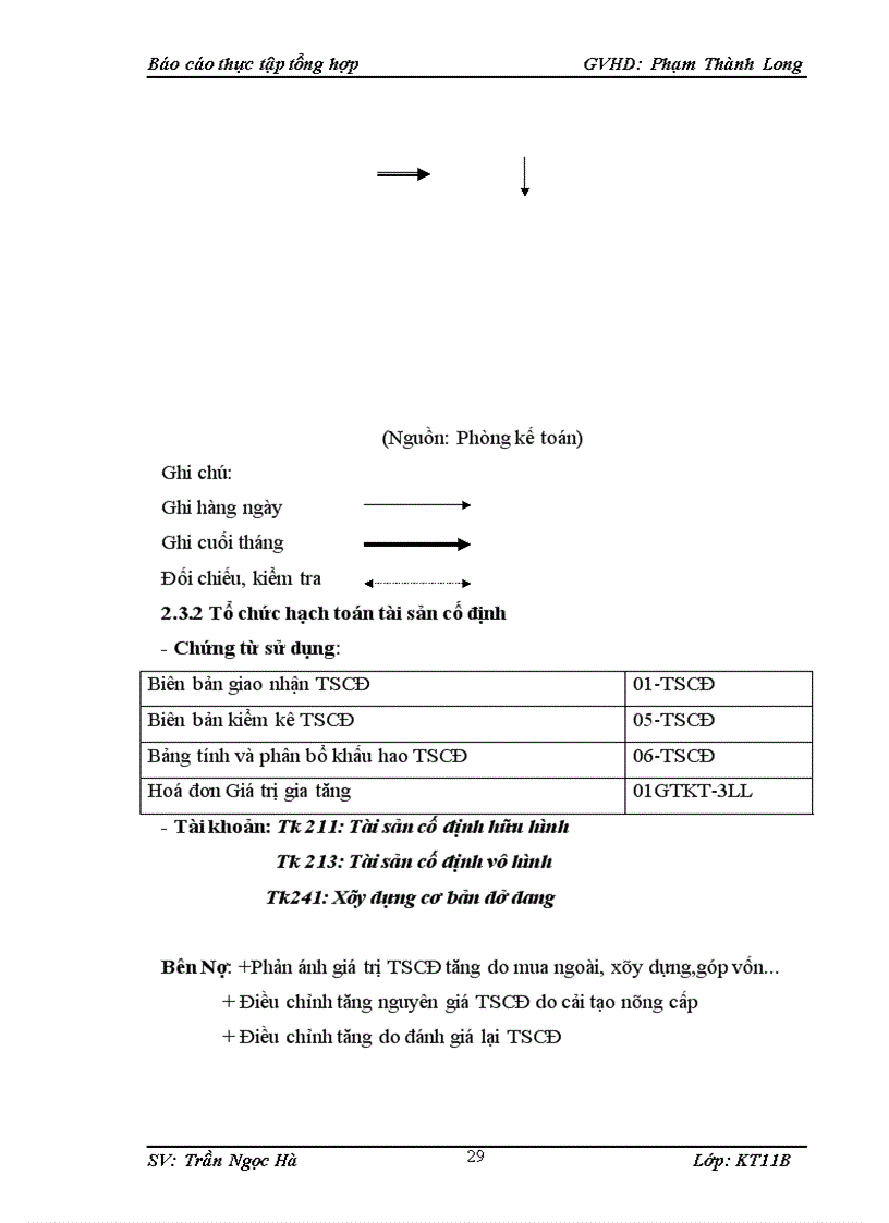 image for page Tổ chức bộ máy kế toán và hệ thống kế toán tại công ty Cổ phần Dược và thiết bị Y tế Hà Tĩnh