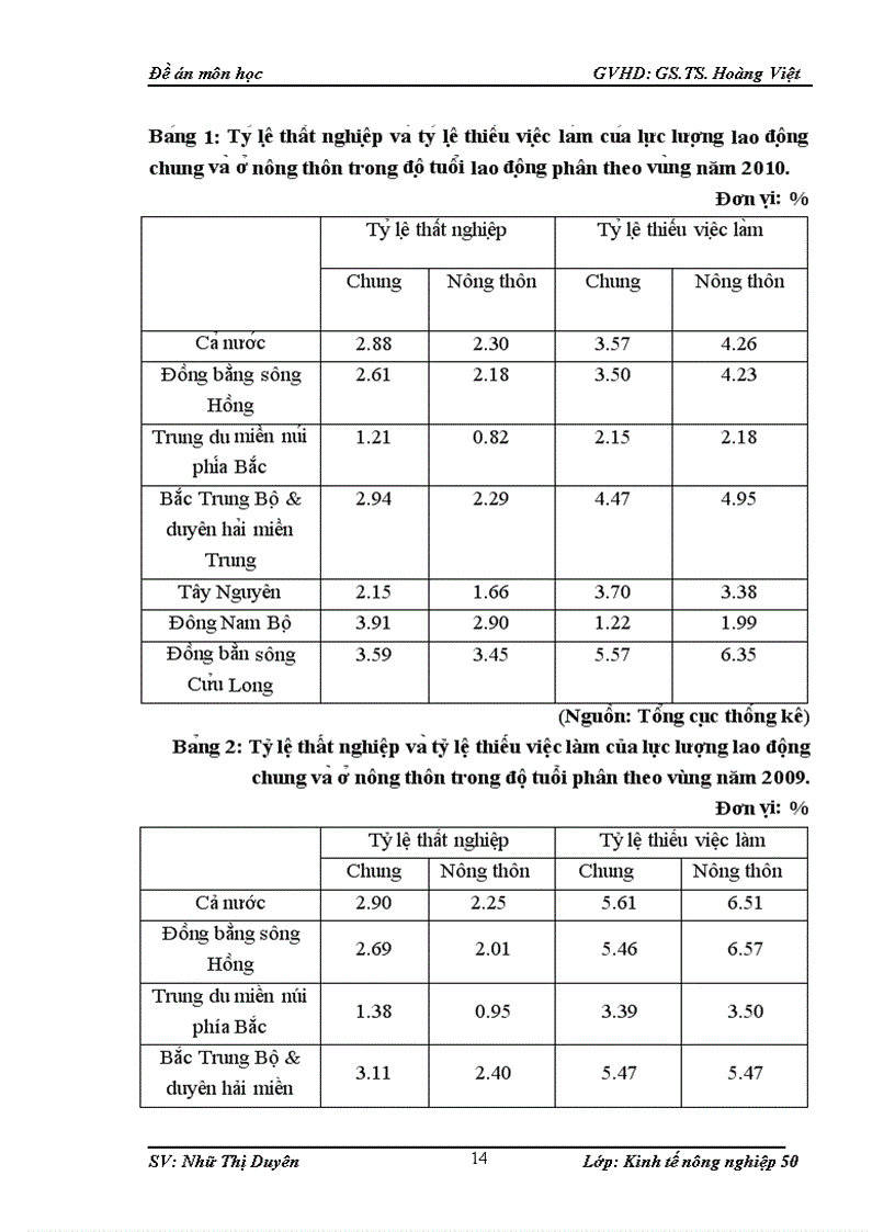 image for page Tạo việc làm tăng thu nhập cho lao động nông thôn Việt Nam