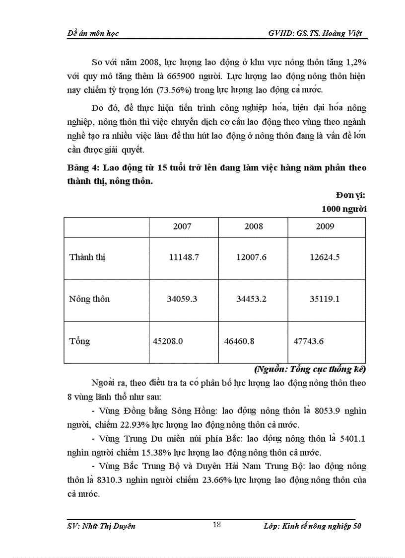 image for page Tạo việc làm tăng thu nhập cho lao động nông thôn Việt Nam