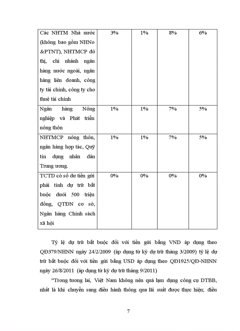 image for page Quản lý dự trữ bắt buộc