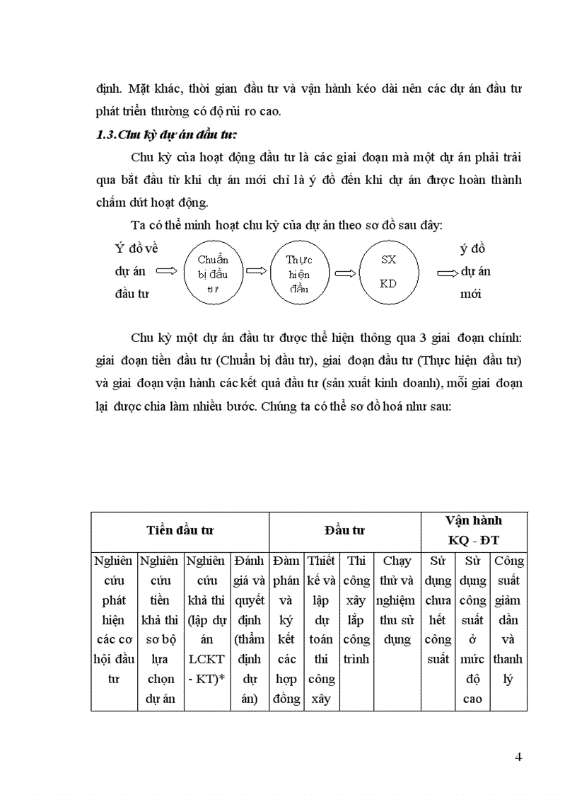 image for page Dự án đầu tư và các giai đoạn của chu kỳ dự án đầu tư