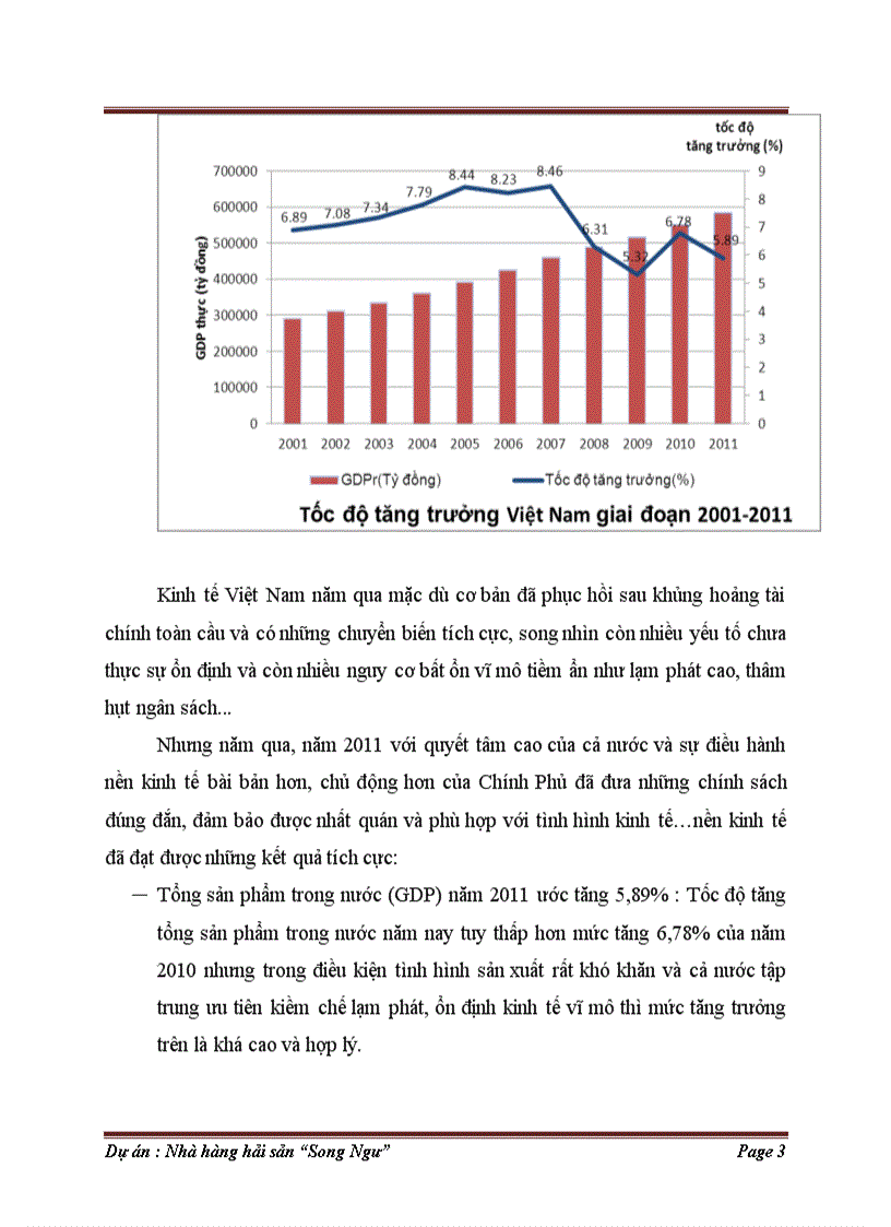 image for page Dự án đầu tư xây dựng nhà hàng Song Ngư