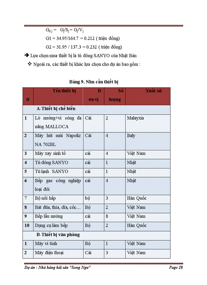 image for page Dự án đầu tư xây dựng nhà hàng Song Ngư