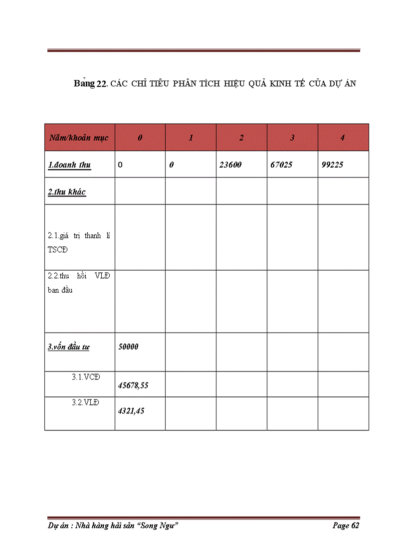 image for page Dự án đầu tư xây dựng nhà hàng Song Ngư