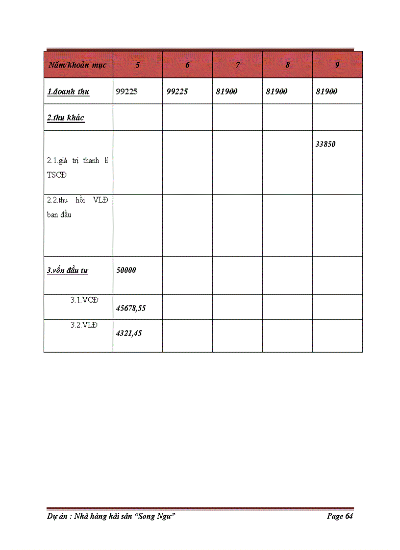 image for page Dự án đầu tư xây dựng nhà hàng Song Ngư