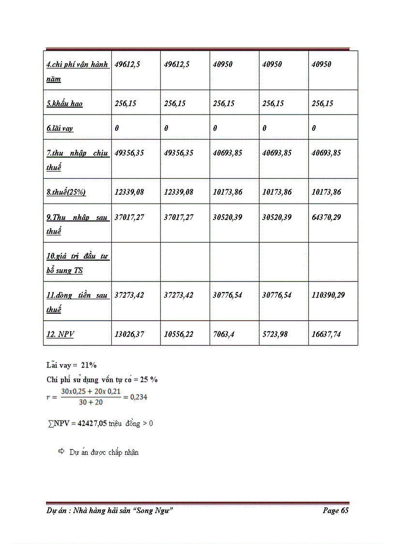 image for page Dự án đầu tư xây dựng nhà hàng Song Ngư