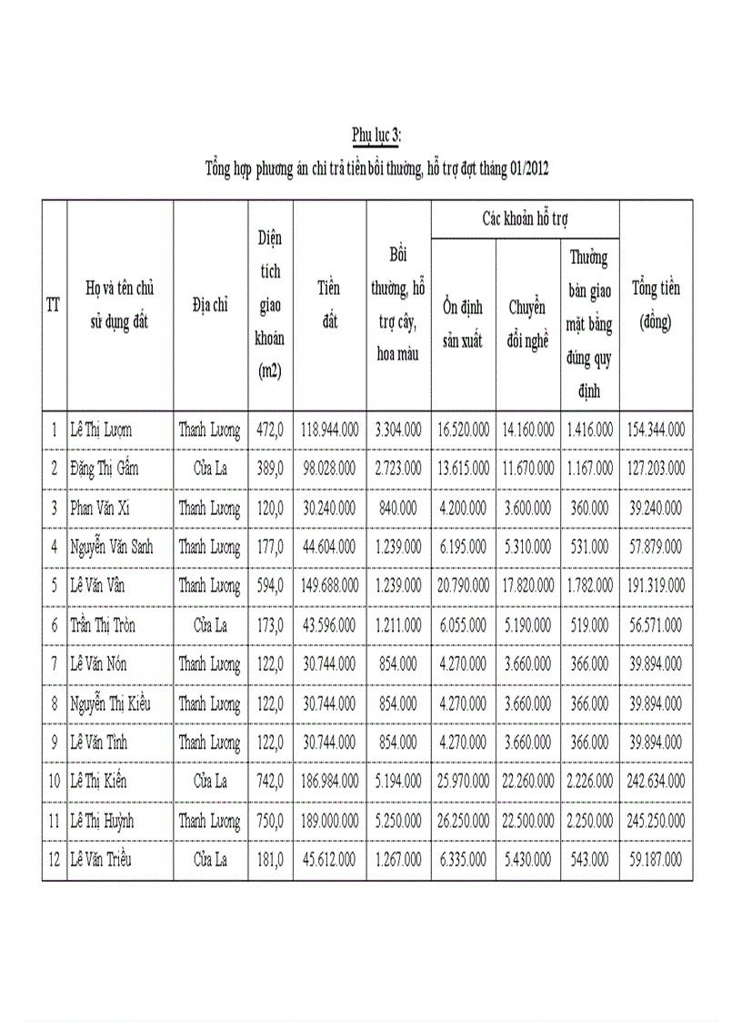 image for page Thực trạng công tác giải phóng mặt bằng của dự án khu đô thị mới phú lương hà đông