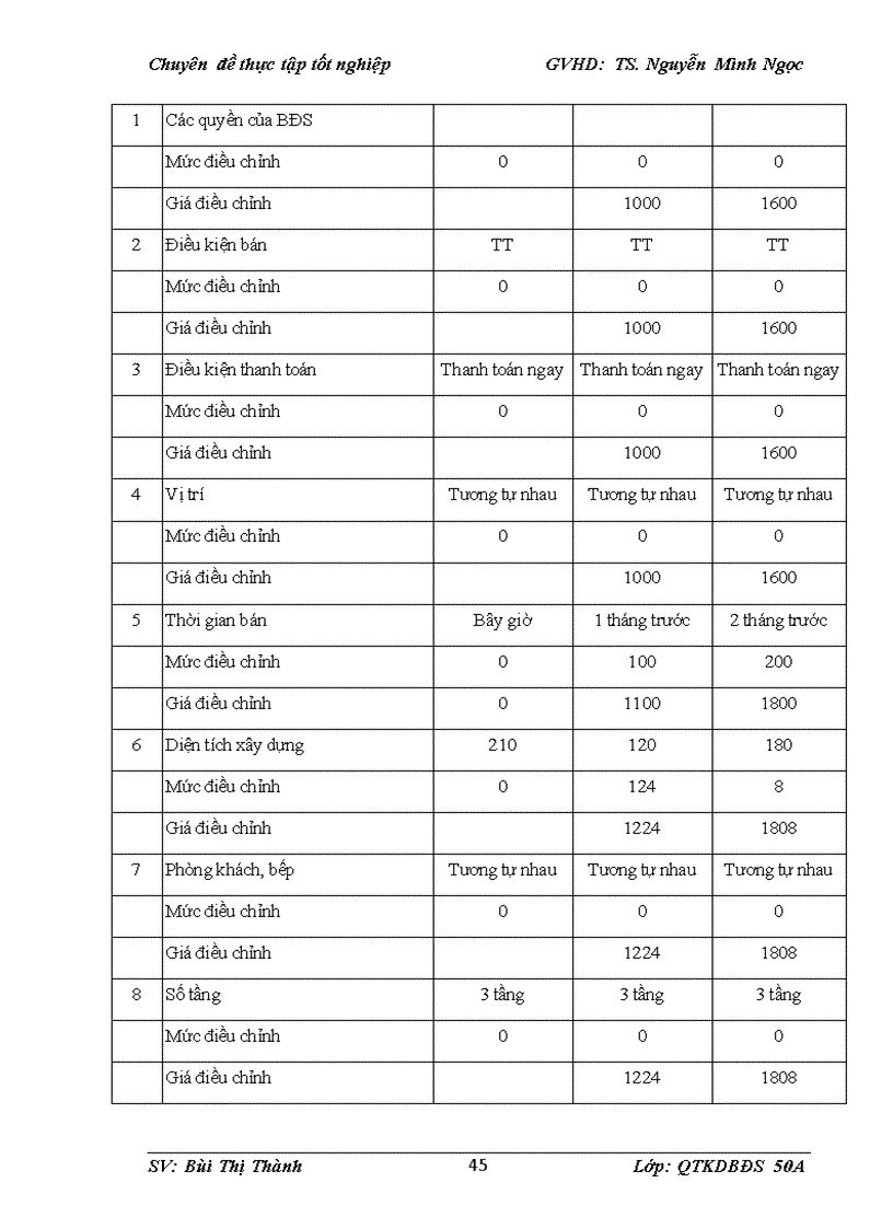 image for page Nghiên cứu công tác định giá Bất động sản thế chấp tại Ngân hàng Techcombank chi nhánh Nghệ An