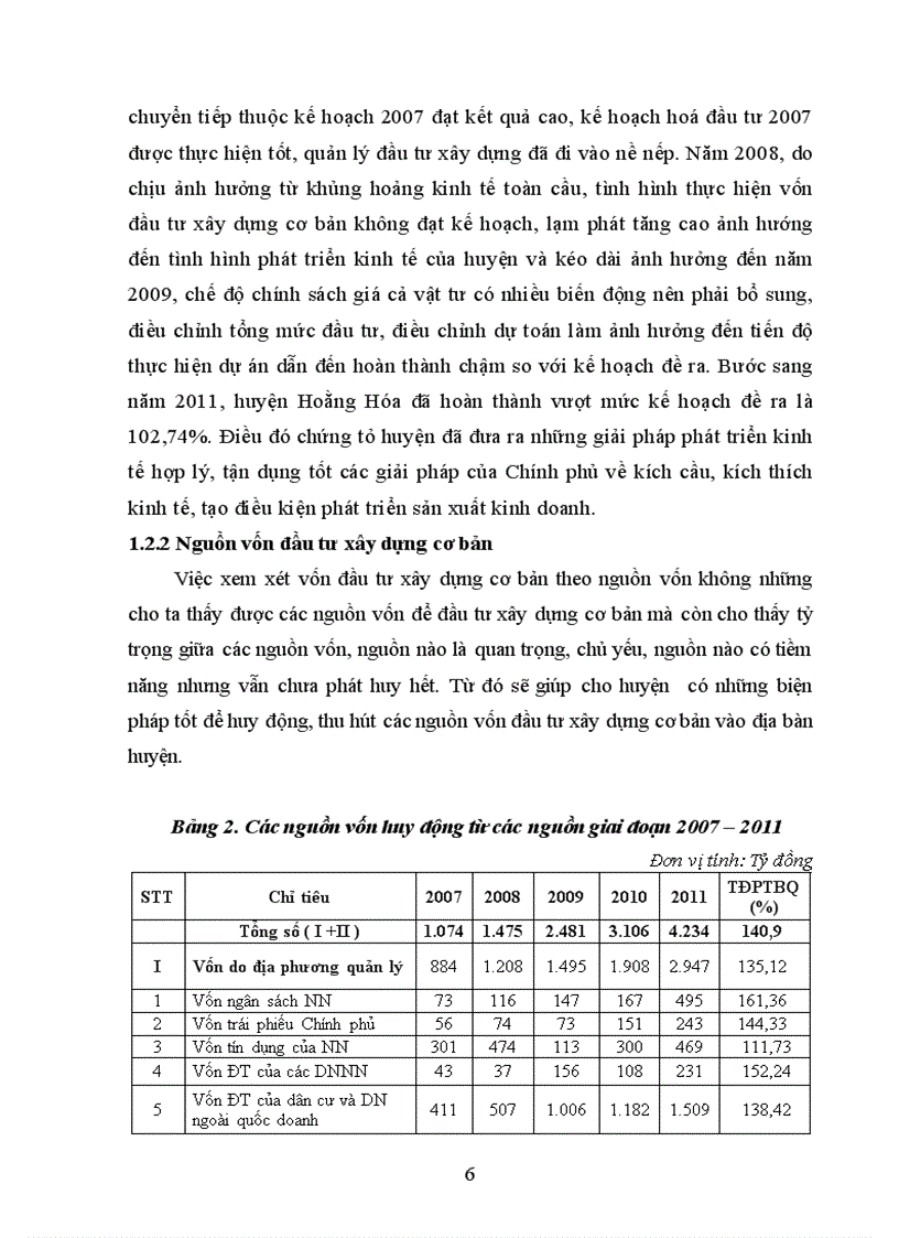 Thực trạng đầu tư xây dựng cơ bản ở huyện Hoằng Hóa tỉnh Thanh Hóa