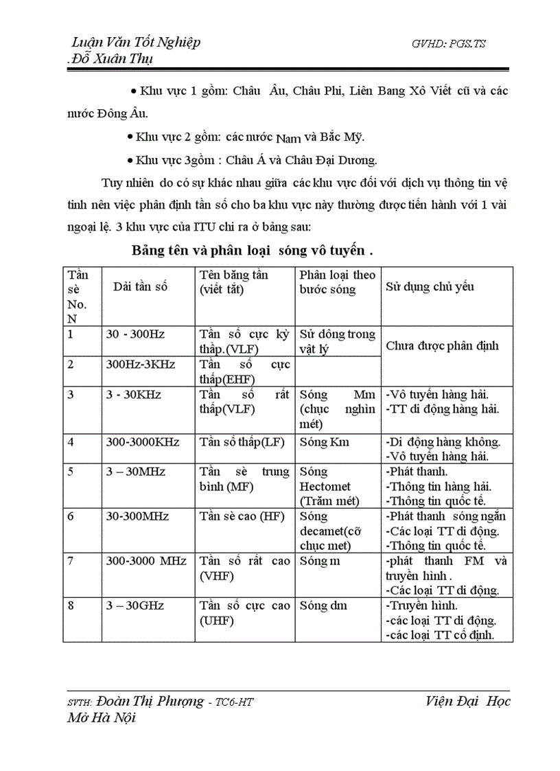 image for page Hệ thống thông tin vô tuyến