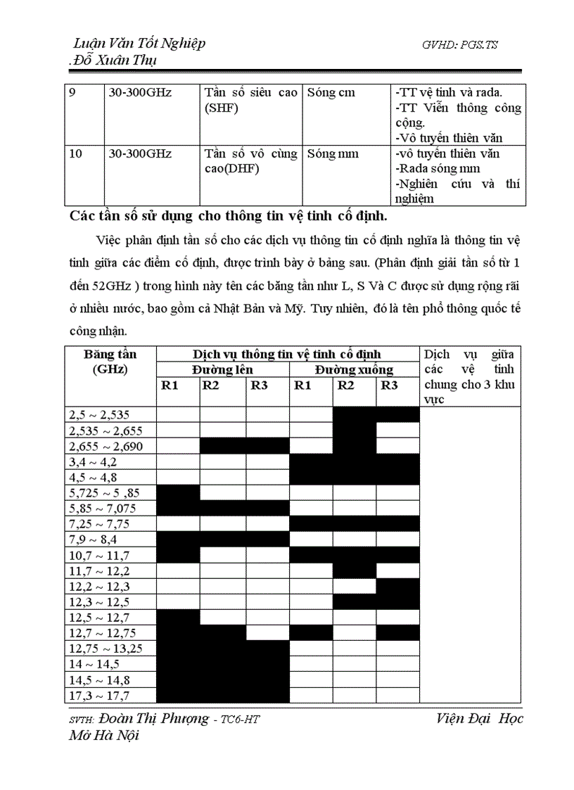 image for page Hệ thống thông tin vô tuyến