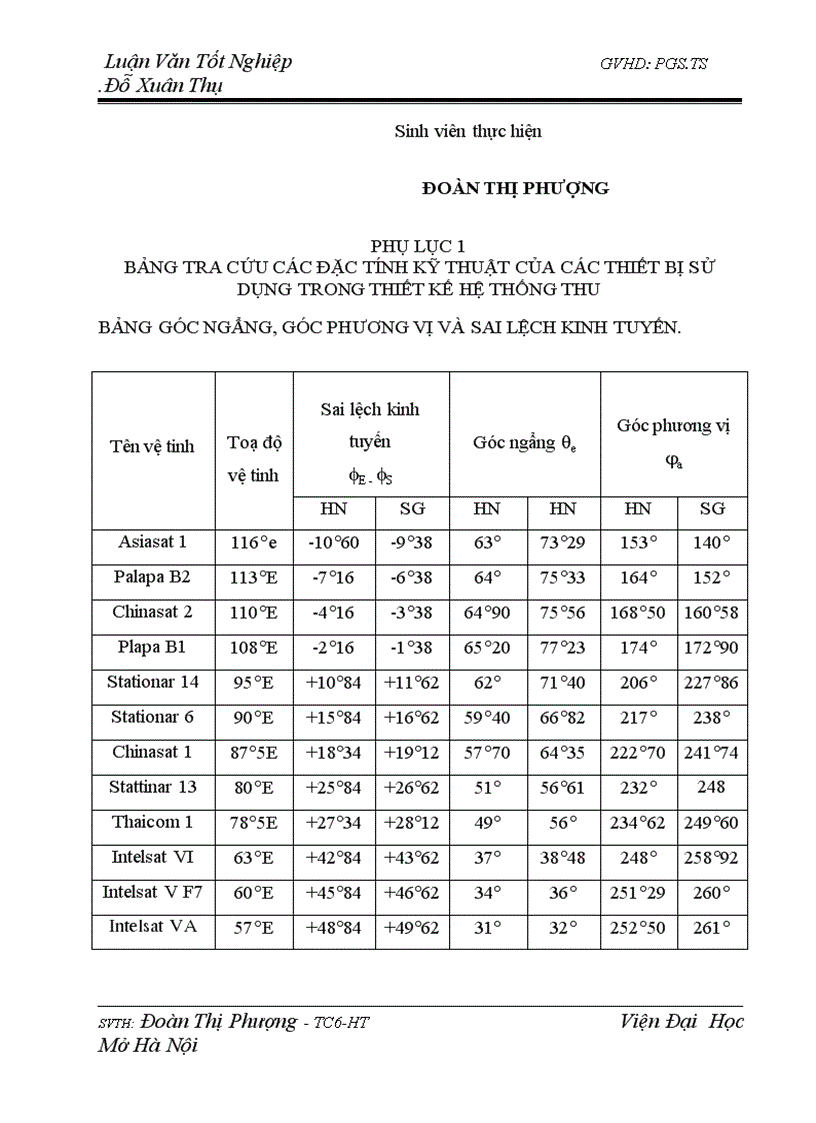 image for page Hệ thống thông tin vô tuyến