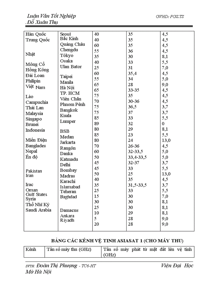 image for page Hệ thống thông tin vô tuyến