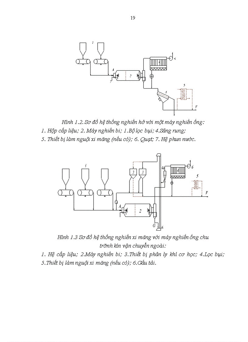 image for page Lò nung clinker sản xuất xi măng theo phương pháp khô năng suất 3000 tấn ngày