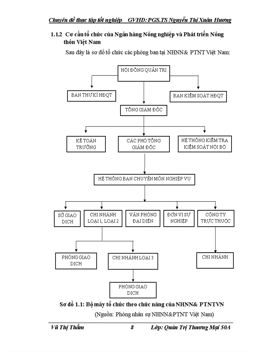 image for page Nâng cao hiệu quả cho vay đối với khách hàng là doanh nghiệp tại Chi nhánh NHNN PTNT Láng Hạ