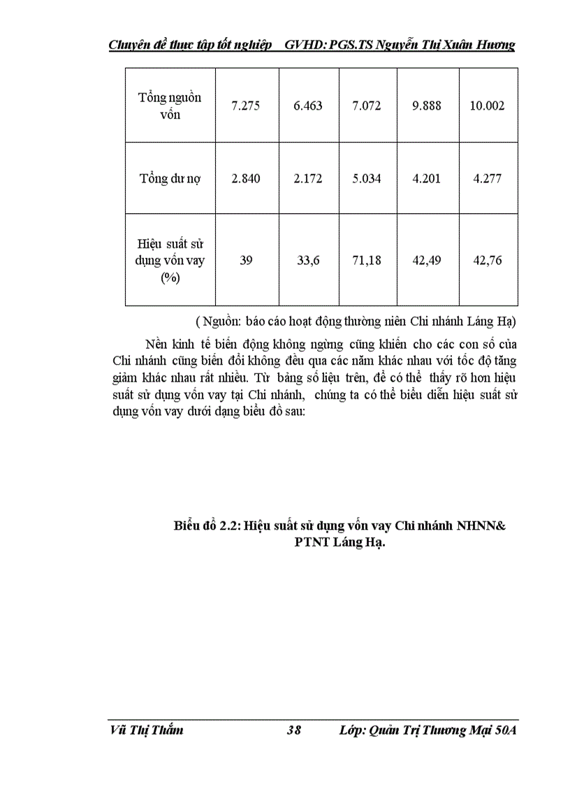 image for page Nâng cao hiệu quả cho vay đối với khách hàng là doanh nghiệp tại Chi nhánh NHNN PTNT Láng Hạ