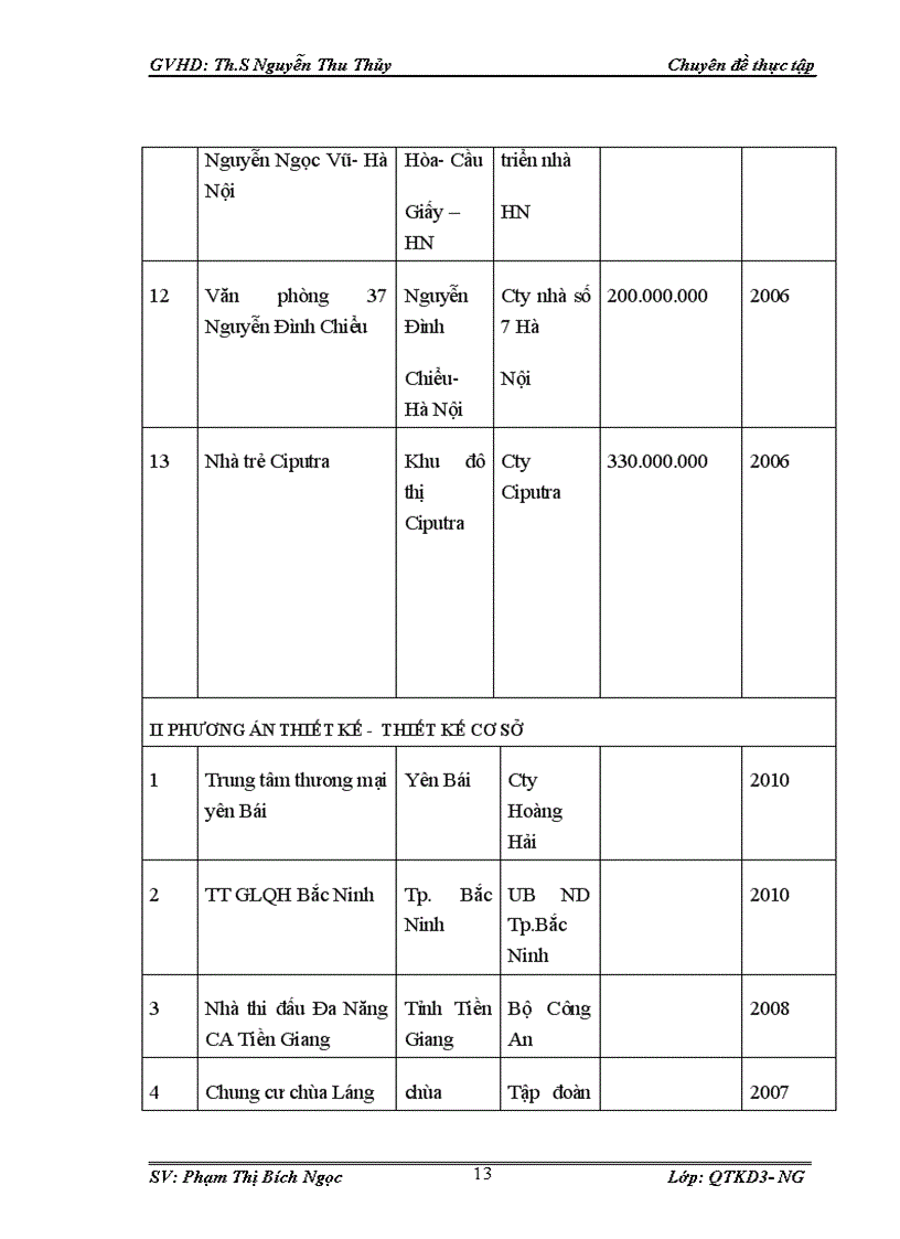 image for page Nâng cao khả năng cạnh tranh trong lĩnh vực xây dựng của Công ty cổ phần tư vấn xây dựng và thương mại Hoàng Gia