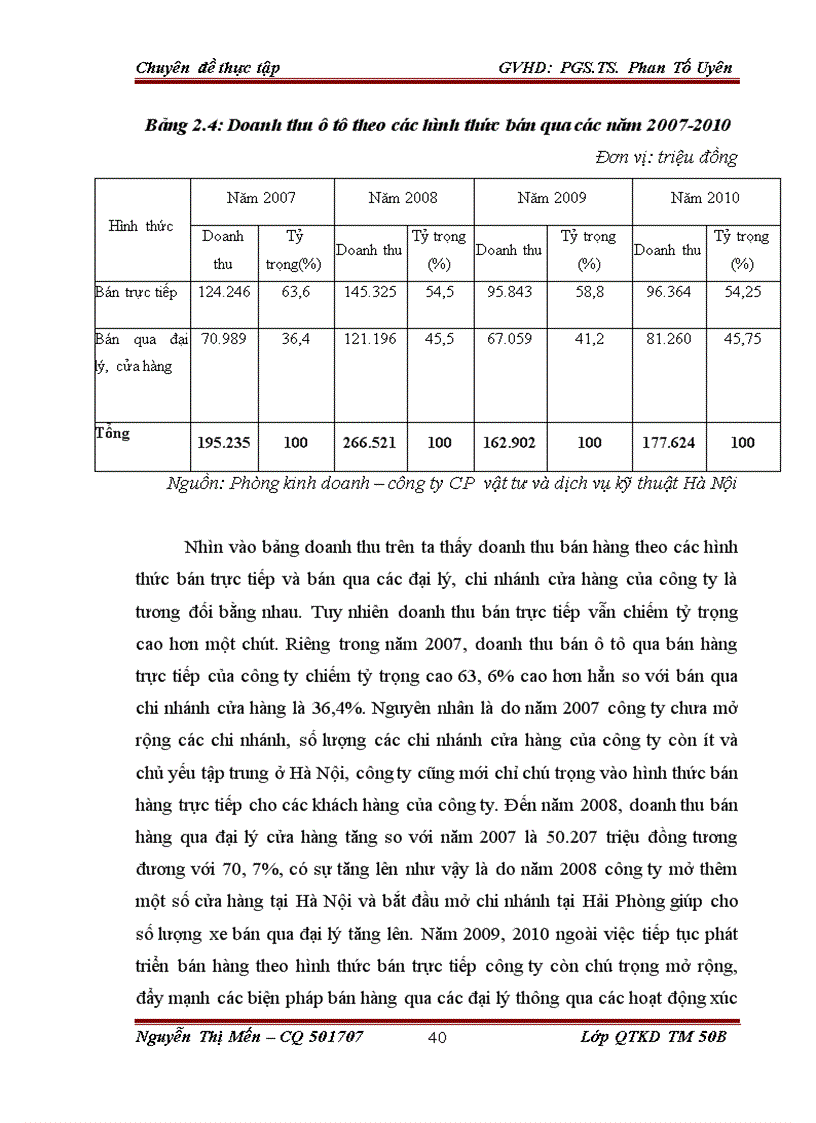 image for page Đẩy mạnh hoạt động bán ô tô của Công ty CP vật tư và dịch vụ kỹ thuật Hà Nội
