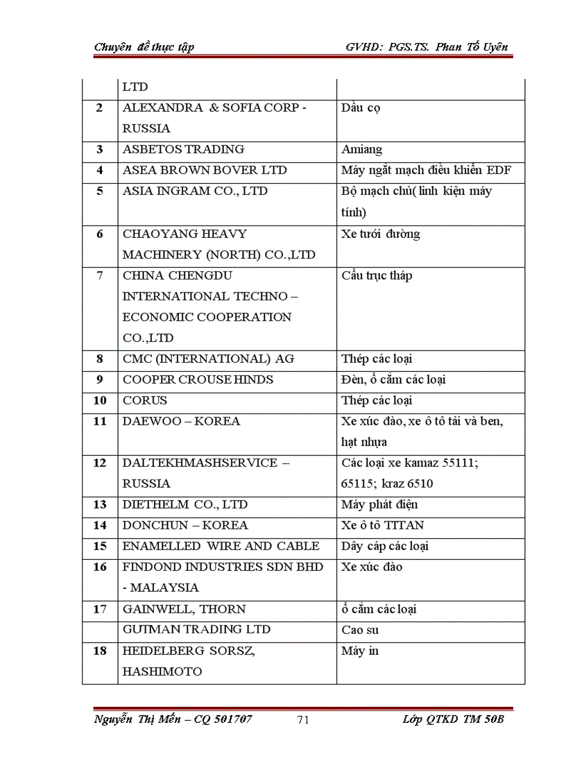 image for page Đẩy mạnh hoạt động bán ô tô của Công ty CP vật tư và dịch vụ kỹ thuật Hà Nội