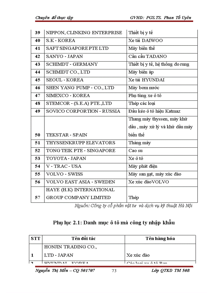 image for page Đẩy mạnh hoạt động bán ô tô của Công ty CP vật tư và dịch vụ kỹ thuật Hà Nội