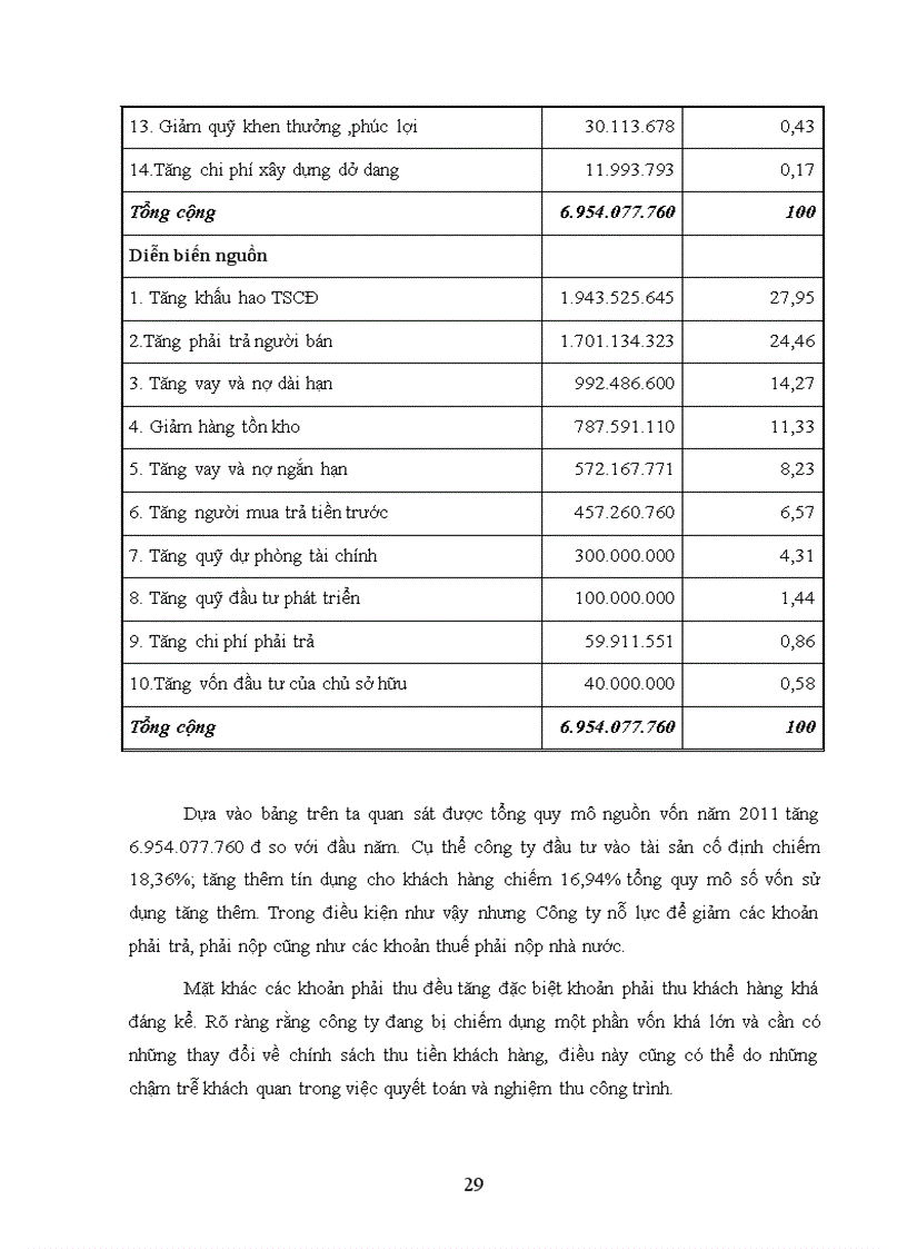 image for page Các giải pháp huy động vốn cho hoạt động sản xuất kinh doanh tại Công ty Cổ phần xây dựng đường bộ số I Hà Tĩnh 1