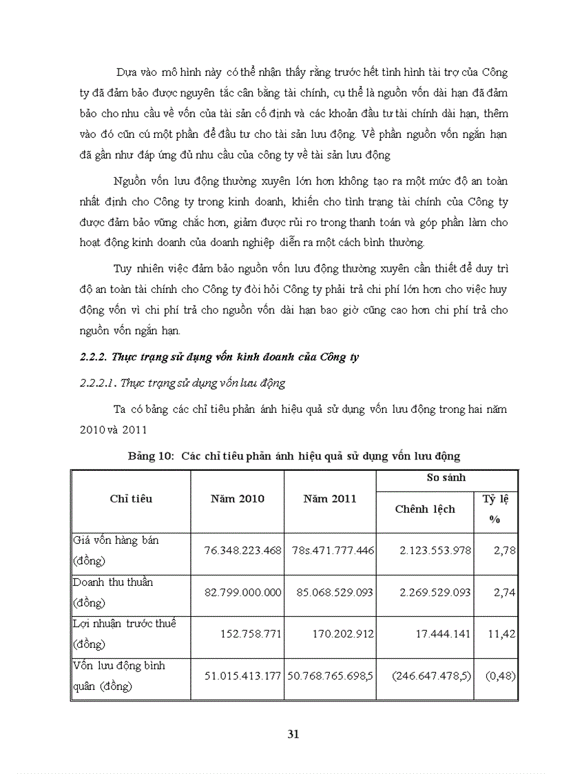 image for page Các giải pháp huy động vốn cho hoạt động sản xuất kinh doanh tại Công ty Cổ phần xây dựng đường bộ số I Hà Tĩnh 1