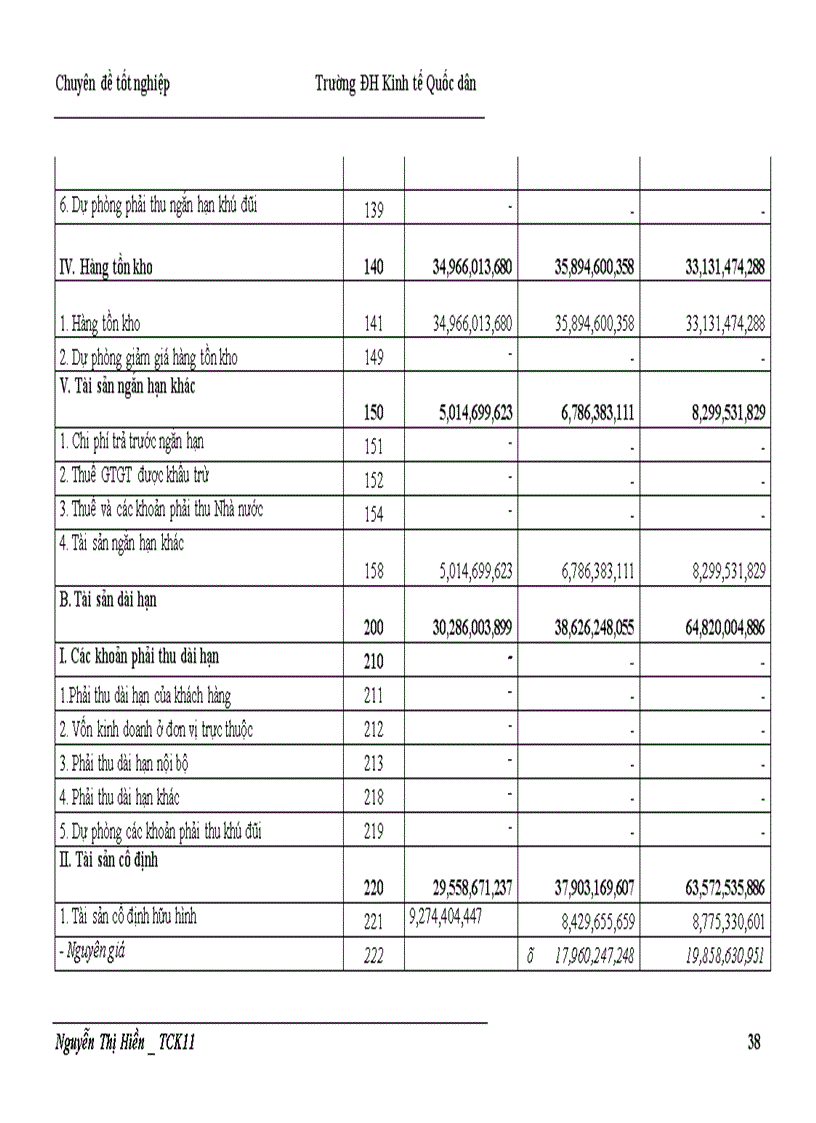 image for page Một số biện pháp nâng cao hiệu quả sử dụng TSCĐ tại Công ty Cổ phần Đầu tư Xây lắp II