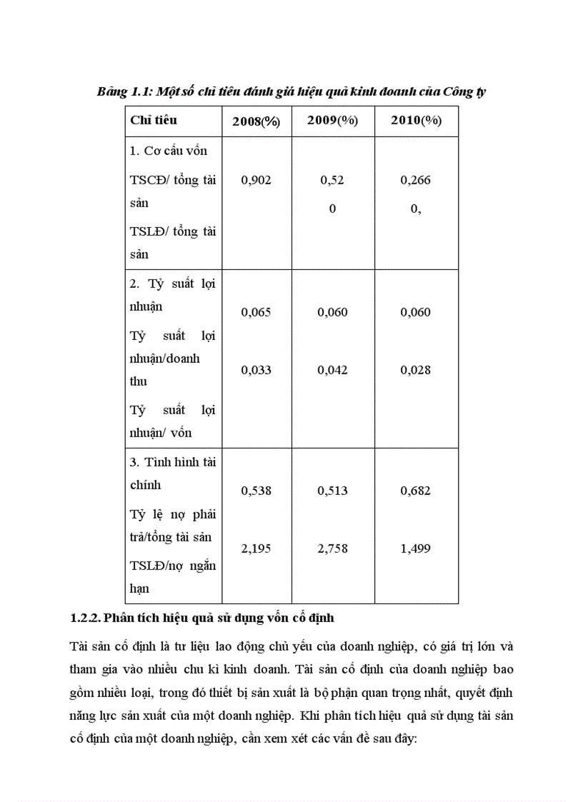 image for page Một số giải pháp nâng cao hiệu quả sử dụng vốn tại Công ty Cổ Phần Đầu Tư Hà Sơn 1