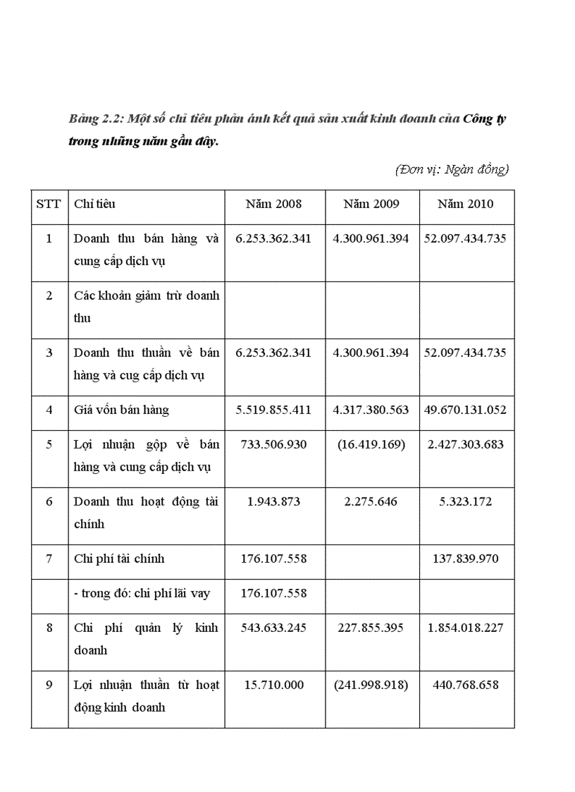 image for page Một số giải pháp nâng cao hiệu quả sử dụng vốn tại Công ty Cổ Phần Đầu Tư Hà Sơn 1