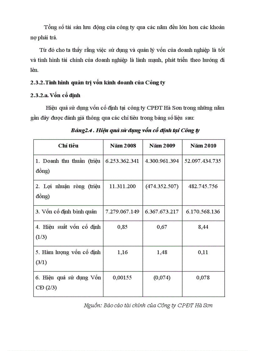 image for page Một số giải pháp nâng cao hiệu quả sử dụng vốn tại Công ty Cổ Phần Đầu Tư Hà Sơn 1