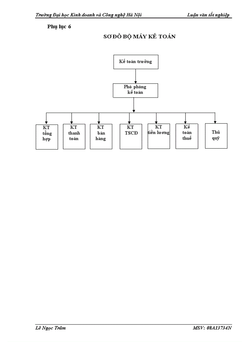 image for page Kế toán tài sản cố định hữu hình tại công ty Cổ phần Thành Gia