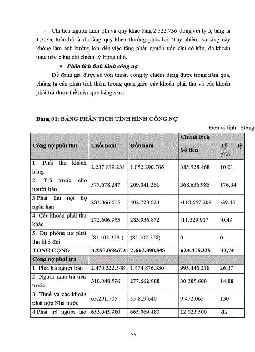 image for page Phân tích tình hình tài chính của Công ty công ty cổ phần thương mại và dịch vụ kỹ thuật ĐẠI HƯNG