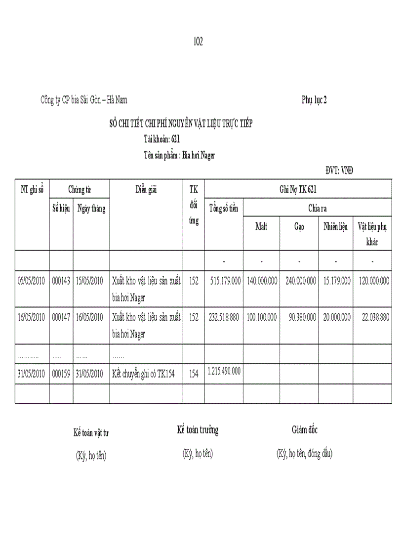 image for page Hoàn thiện kế toán chi phí sản xuất và tính giá thành sản phẩm tại Công ty cổ phần bia Sài Gòn Hà Nam
