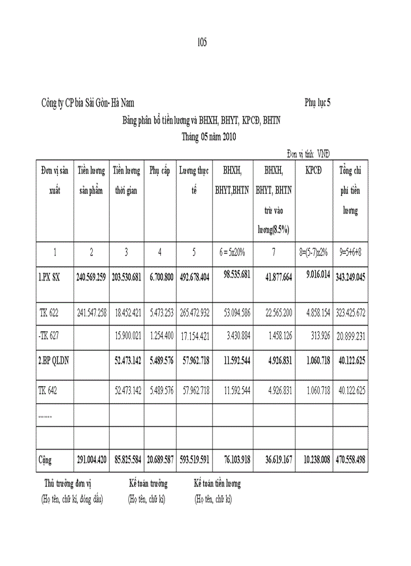 image for page Hoàn thiện kế toán chi phí sản xuất và tính giá thành sản phẩm tại Công ty cổ phần bia Sài Gòn Hà Nam