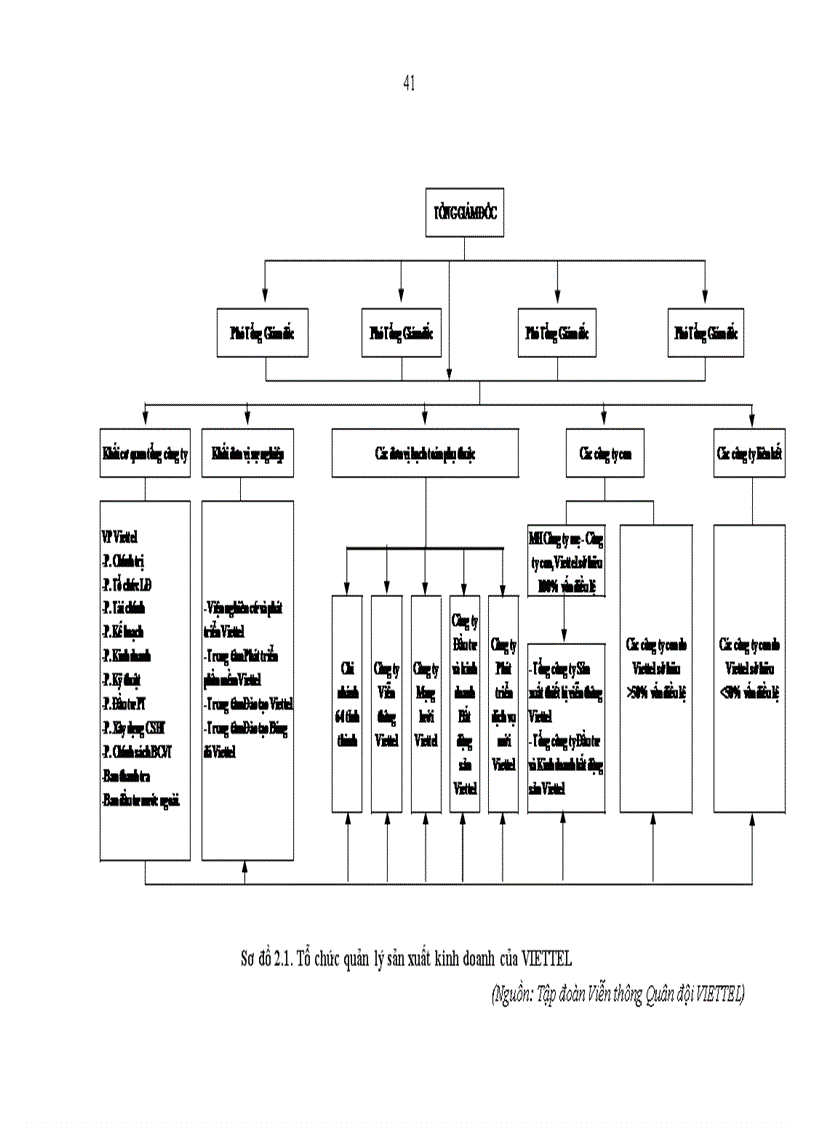 image for page Giải pháp hoàn thiện việc áp dụng hệ thống kiểm soát nội bộ nhằm tăng cường quản lý hàng tồn kho tại VIETTEL