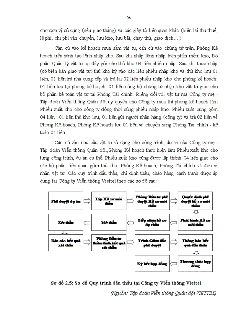image for page Giải pháp hoàn thiện việc áp dụng hệ thống kiểm soát nội bộ nhằm tăng cường quản lý hàng tồn kho tại VIETTEL