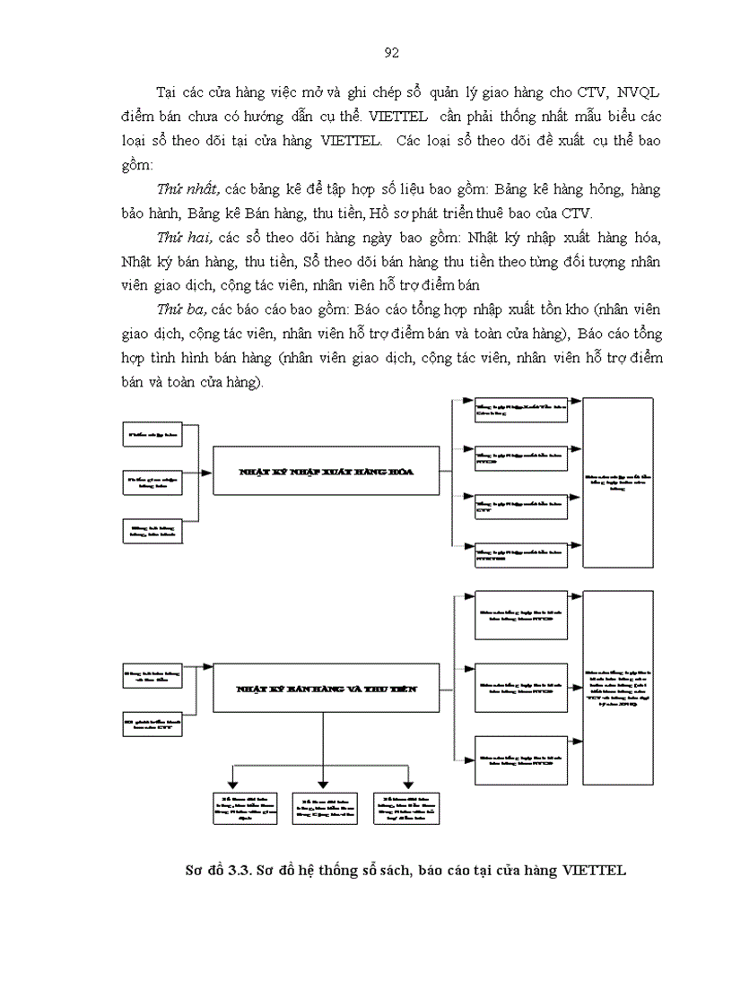 image for page Giải pháp hoàn thiện việc áp dụng hệ thống kiểm soát nội bộ nhằm tăng cường quản lý hàng tồn kho tại VIETTEL