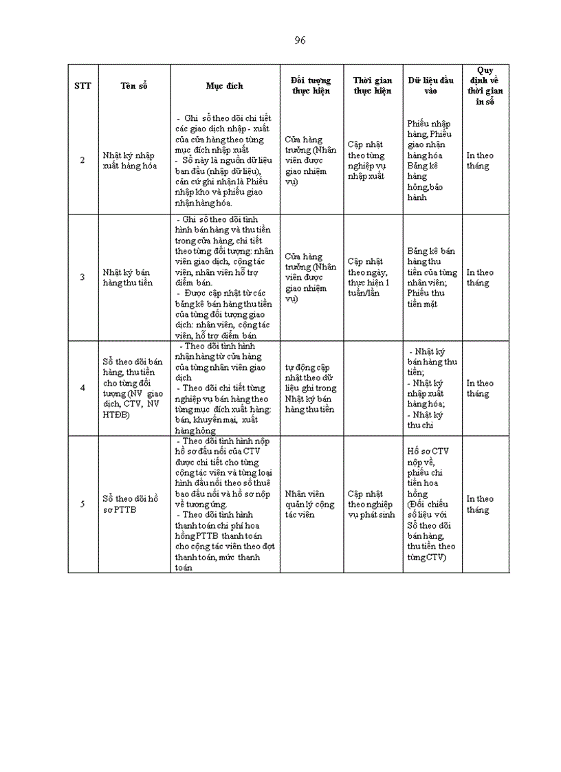 image for page Giải pháp hoàn thiện việc áp dụng hệ thống kiểm soát nội bộ nhằm tăng cường quản lý hàng tồn kho tại VIETTEL