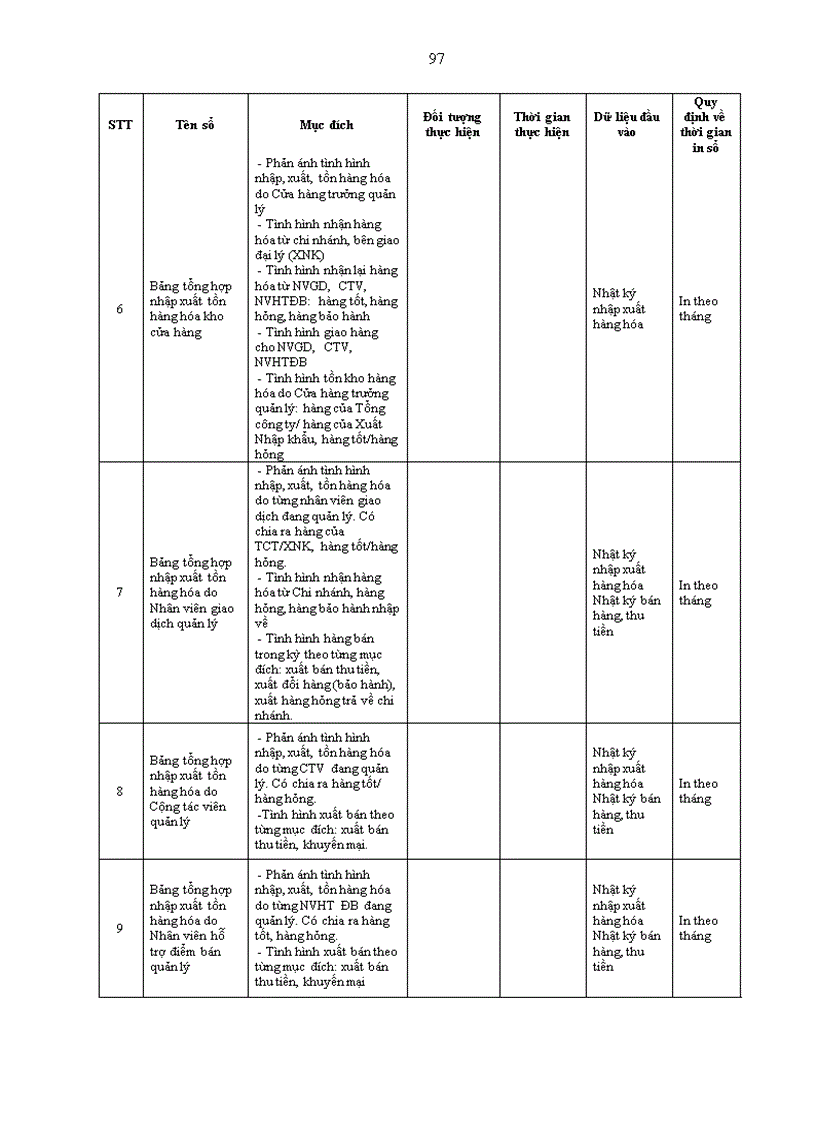 image for page Giải pháp hoàn thiện việc áp dụng hệ thống kiểm soát nội bộ nhằm tăng cường quản lý hàng tồn kho tại VIETTEL