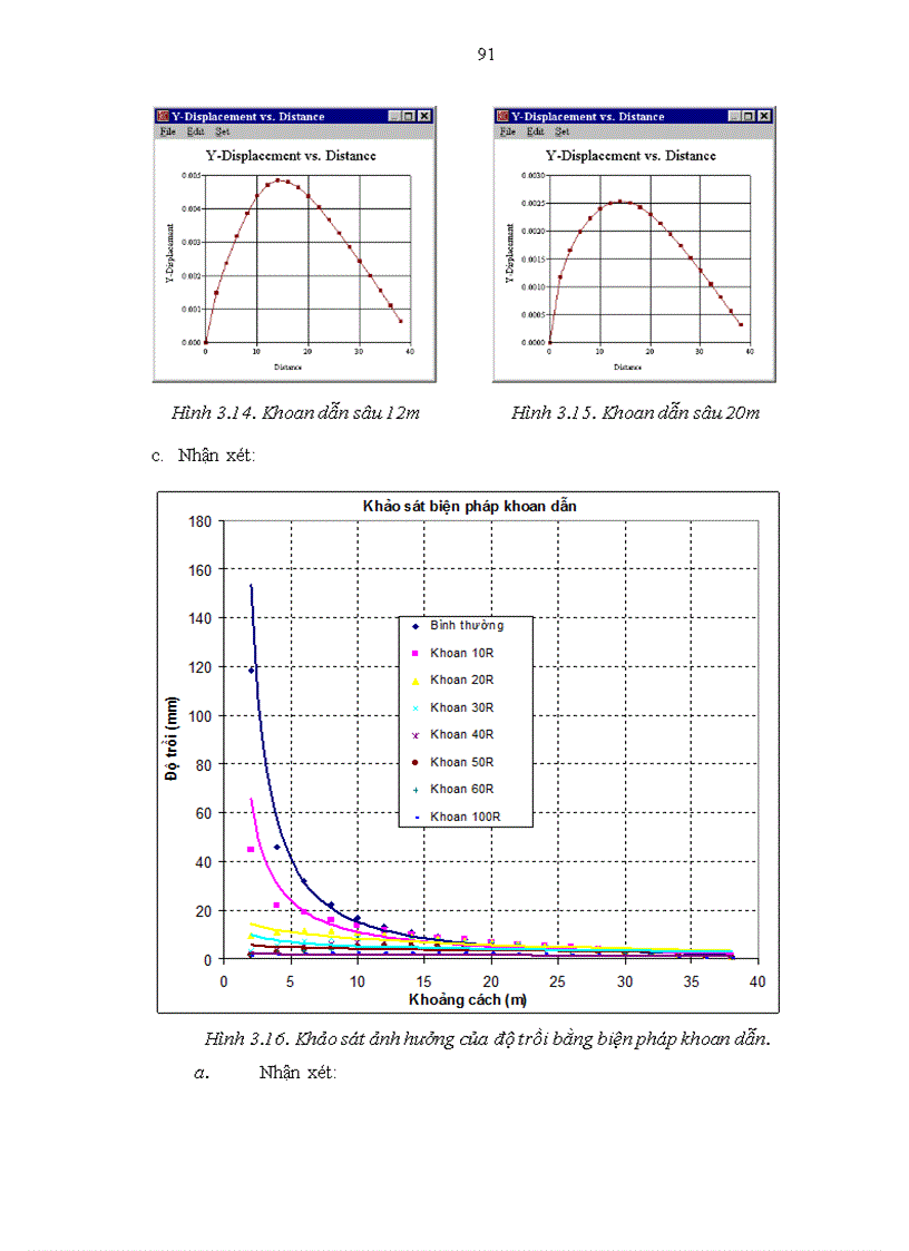 image for page Nghiên cứu dự báo độ trồi của nền do thi công cọc ép và đề xuất biện pháp giảm thiểu ảnh hưởng đối với công trình lân cận