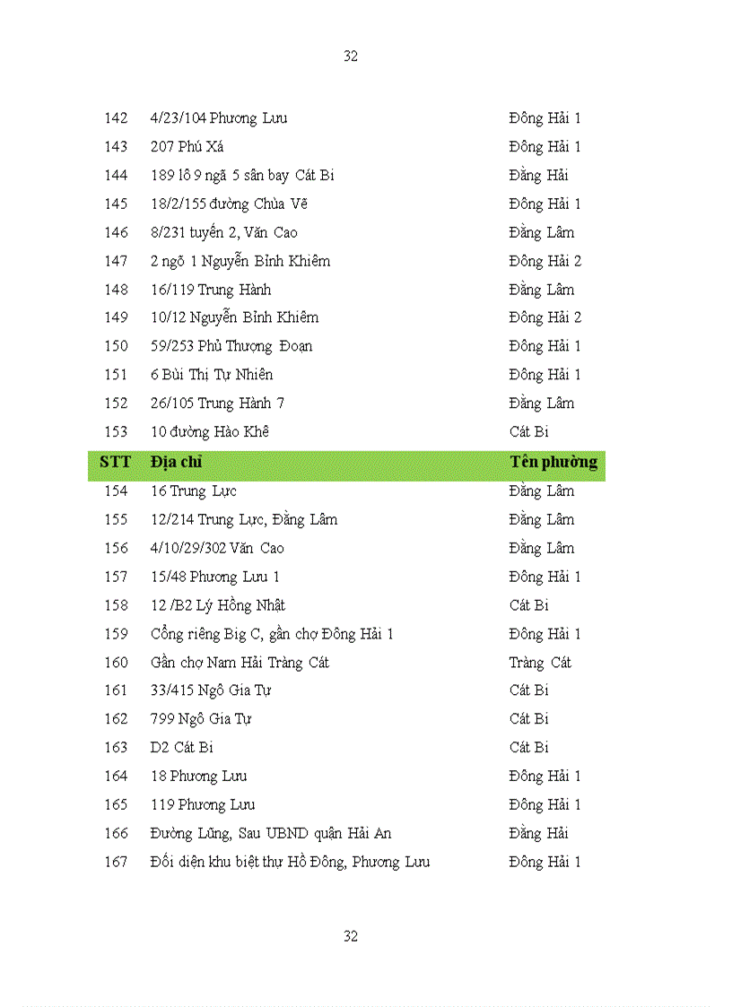 image for page Các yếu tố tác động đến giá nhà ở trên địa bàn quận Hải An thành phố Hải Phòng