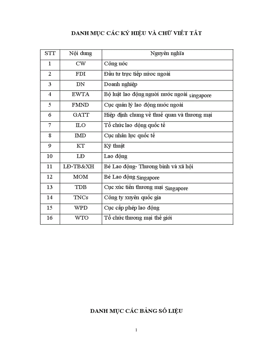 image for page Chính sách quản lý lao động nước ngoài của Singapore và bài học kinh nghiệm cho Việt Nam