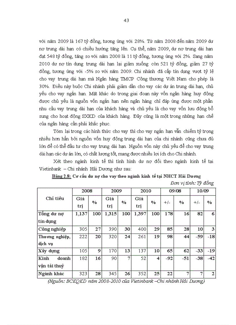 image for page Nâng cao chất lượng cho vay tại Ngân hàng TMCP Công thương Việt Nam Chi nhánh Hải Dương