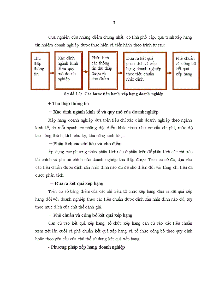 image for page Hoàn thiện xếp hạng doanh nghiệp tại Trung tâm Thông tin tín dụng Ngân hàng Nhà nước Việt Nam