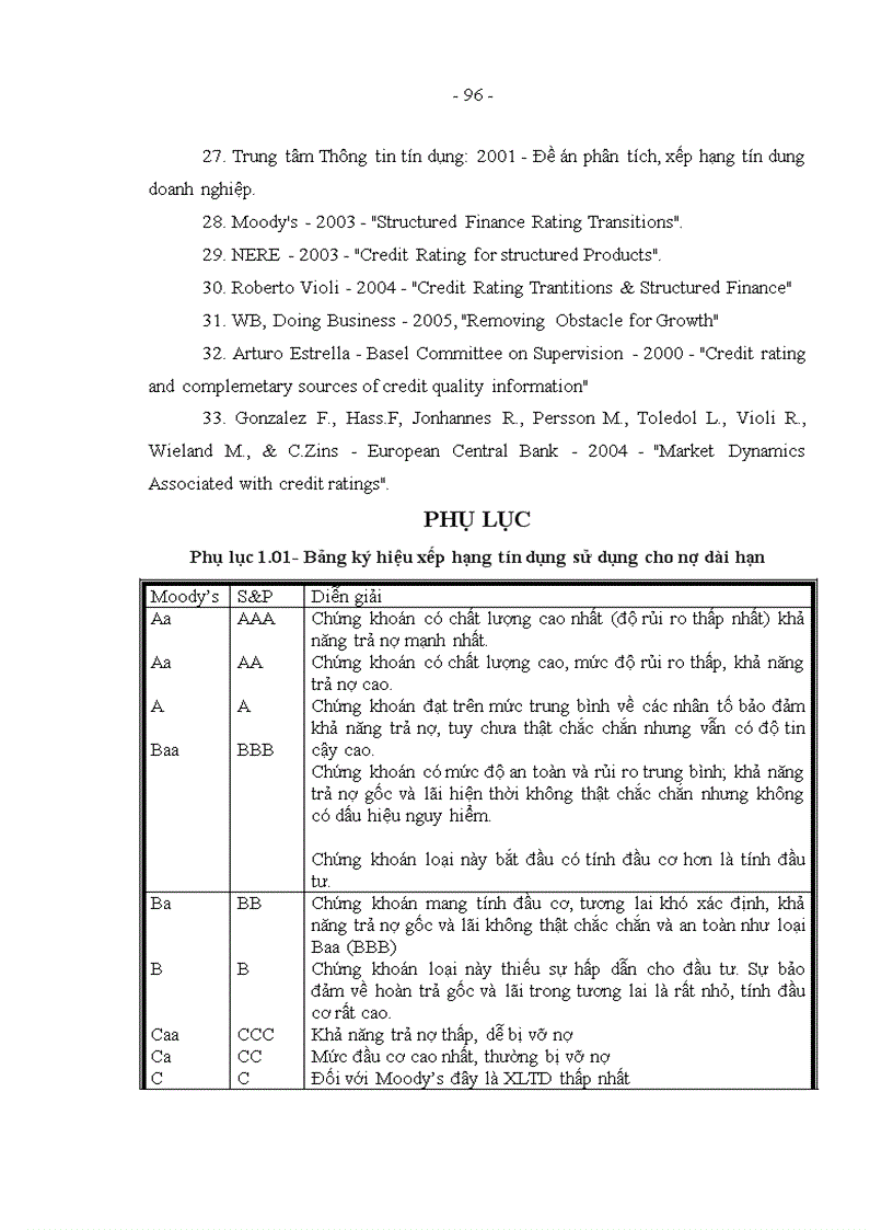 image for page Hoàn thiện xếp hạng doanh nghiệp tại Trung tâm Thông tin tín dụng Ngân hàng Nhà nước Việt Nam