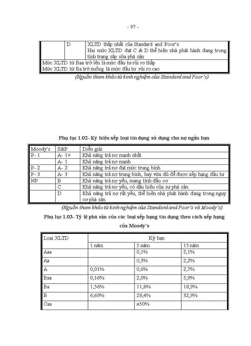 image for page Hoàn thiện xếp hạng doanh nghiệp tại Trung tâm Thông tin tín dụng Ngân hàng Nhà nước Việt Nam